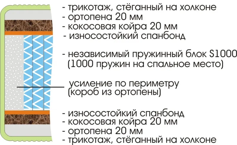 Матрас Royal Active Plus S1000 1600х2000