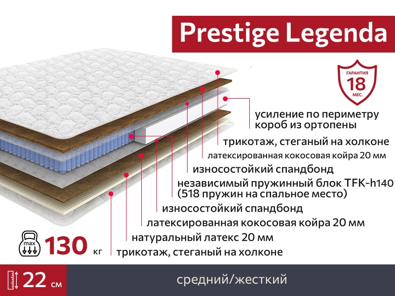 Матрас Prestige Legenda 900х1900