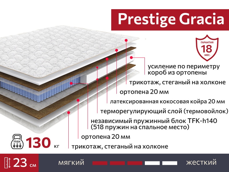 Матрас Prestige Gracia 2000х1900