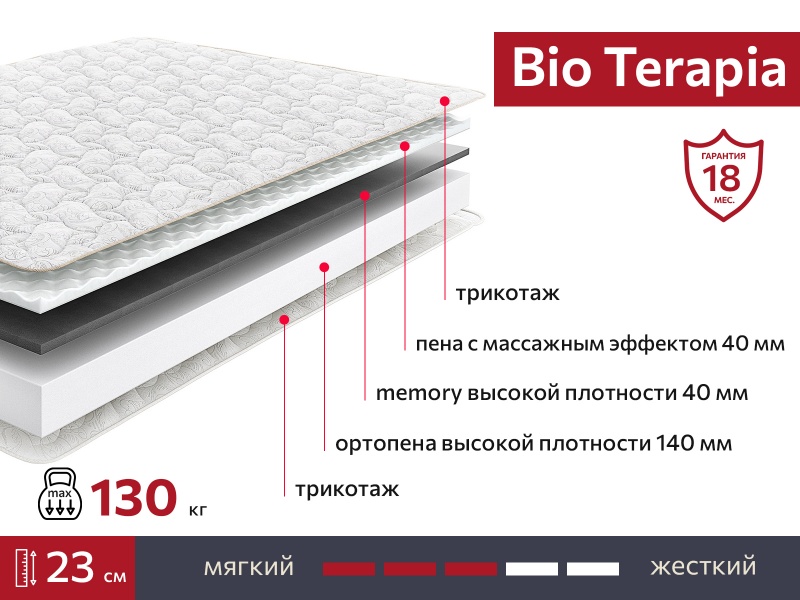 Матрас BIO Terapia 1400х1900